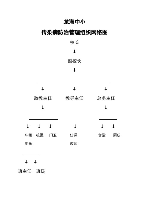 传染病防治组织网络