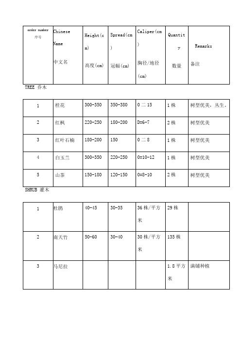 常用植物规格