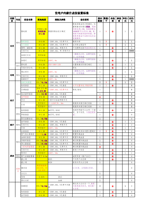 住宅安装工程点位控制标准