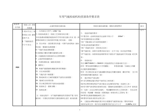 LNG气瓶定期检验资源条件配置要求