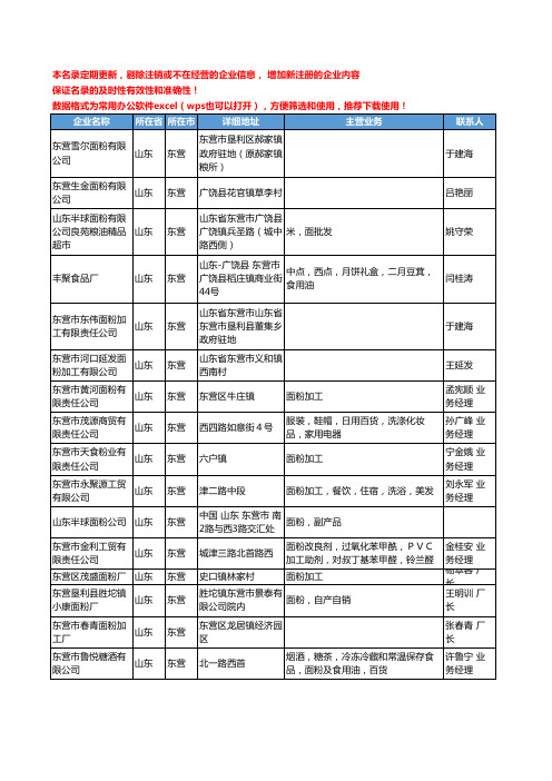 2020新版山东省东营面粉工商企业公司名录名单黄页大全127家