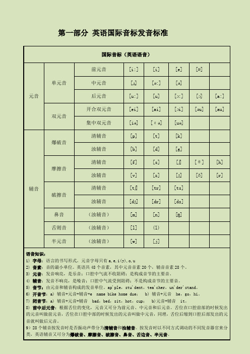 英语国际音标发音-图文例结合清晰版