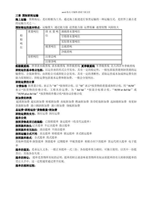 国际运输与物流重点章节知识点