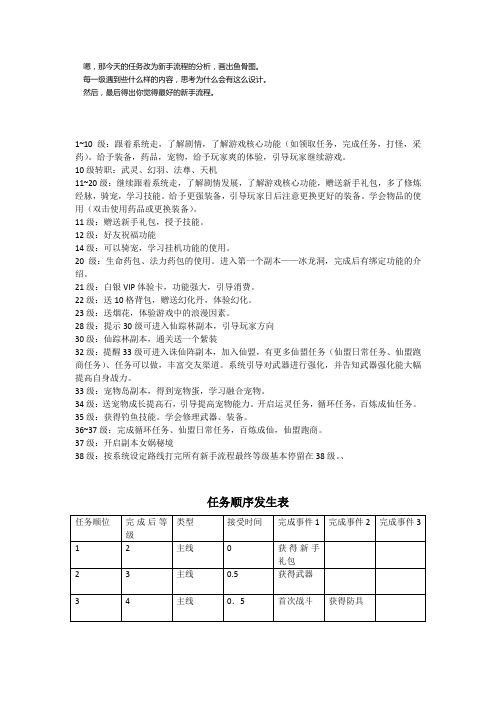 鱼骨图分析资料