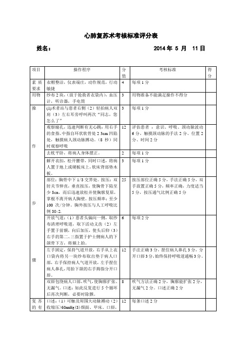 心肺复苏术考核标准评分表[1]