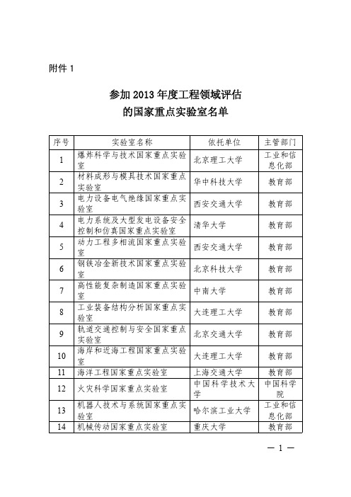 的国家重点实验室名单