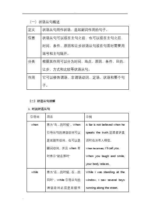 初中状语从句讲解及习题附答案