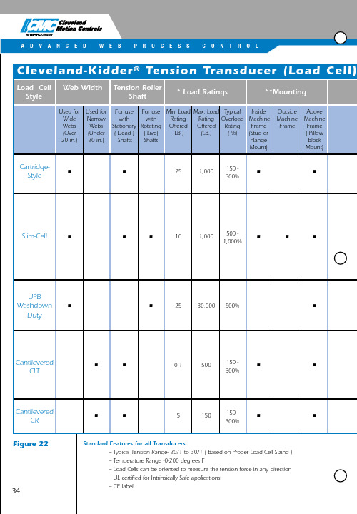 CMC 35ADVANCED WEB PROCESS CONTROL说明书