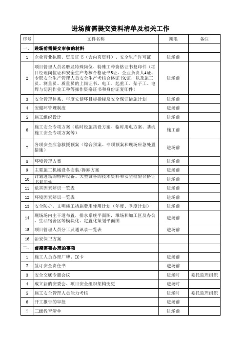 承包单位进场需提交审核的资料清单