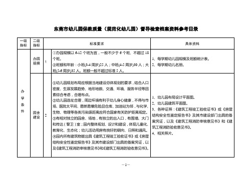 保教质量检查档案目录参考资料