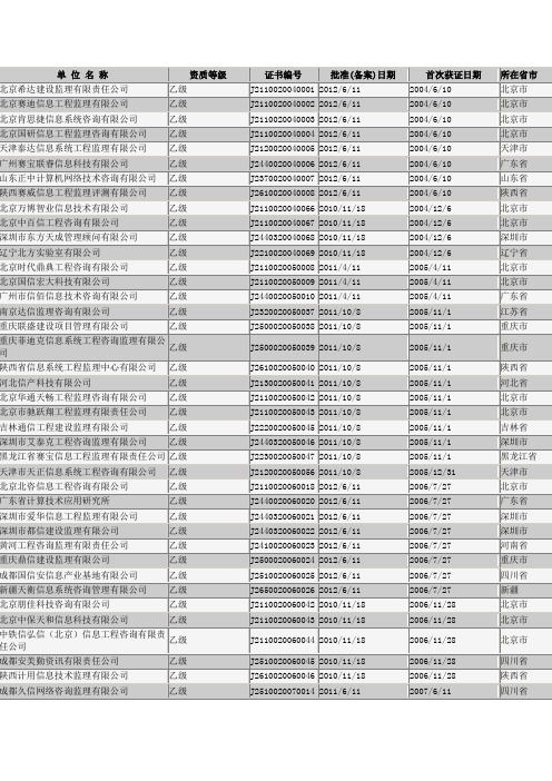 全国信息系统工程监理单位