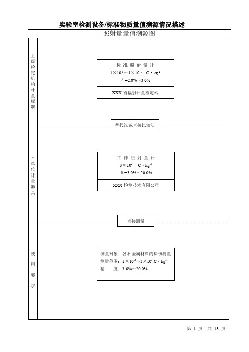 量值溯源图样