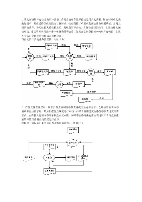 【管理学】管理信息系统数据流程图和业务流程图-共(12页)