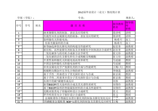 2012届毕业设计(论文)情况统计表-报题目-