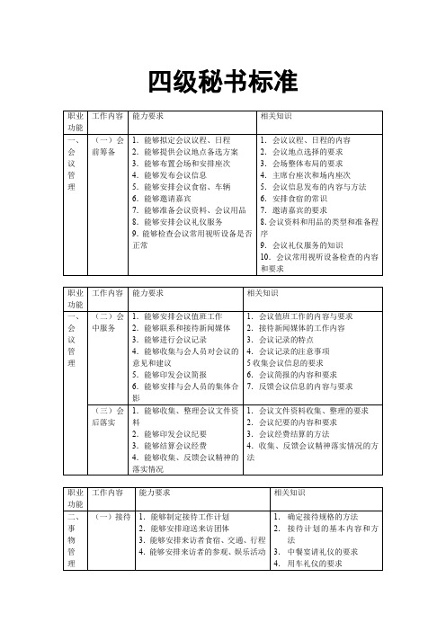 四级秘书大纲