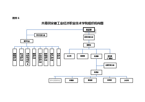 院团委学生会组织机构图及工作职责