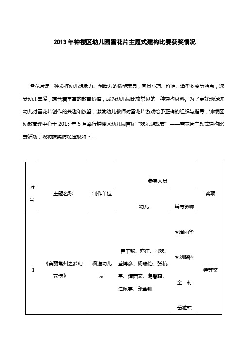 2013年钟楼区幼儿园首届“欢乐游戏节”——雪花片主题式建构比赛获奖结果公示
