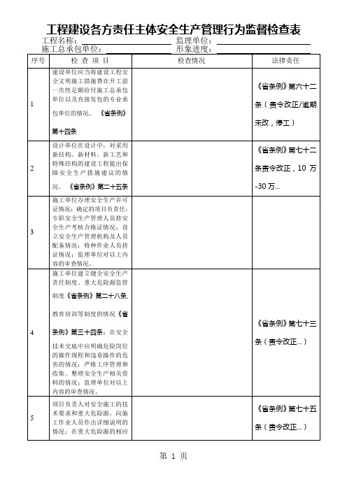 质量、安全检查表共7页