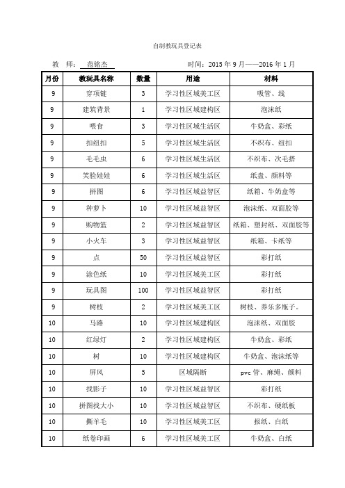 自制教玩具登记表(范铭杰)