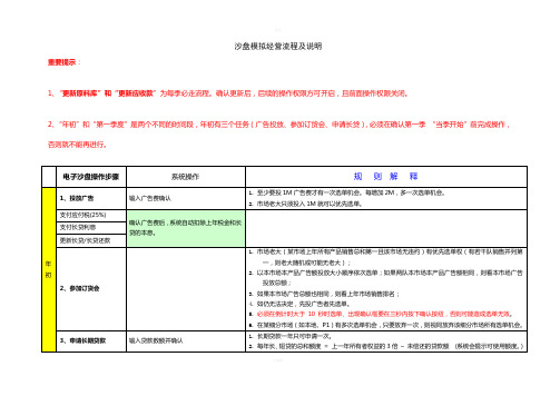 沙盘模拟操作流程及说明