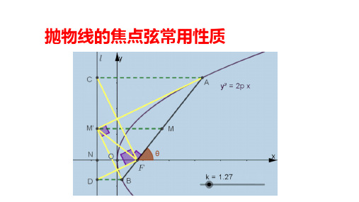 抛物线焦点弦性质很全