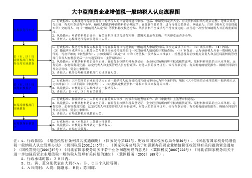 流转税科的大型商贸企业增值税一般纳税人认定权风险流程图模板