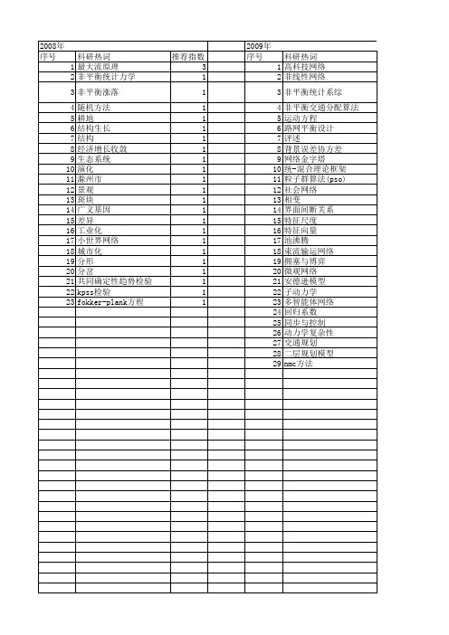 【国家自然科学基金】_非平衡统计_基金支持热词逐年推荐_【万方软件创新助手】_20140802
