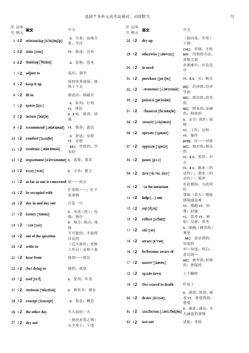 选修7 全册100个高频单词和词组 (1)