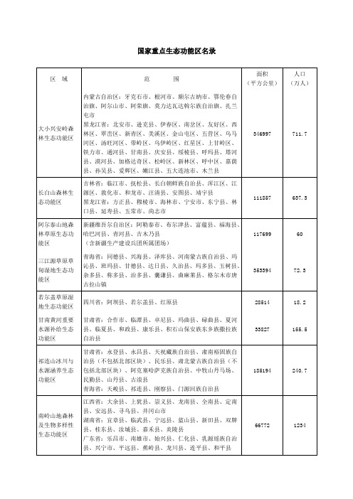 国家重点生态功能区名录