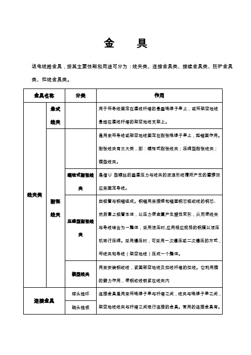 金具分类