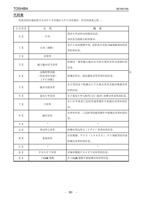 东芝CV-150、320、300系列故障代码