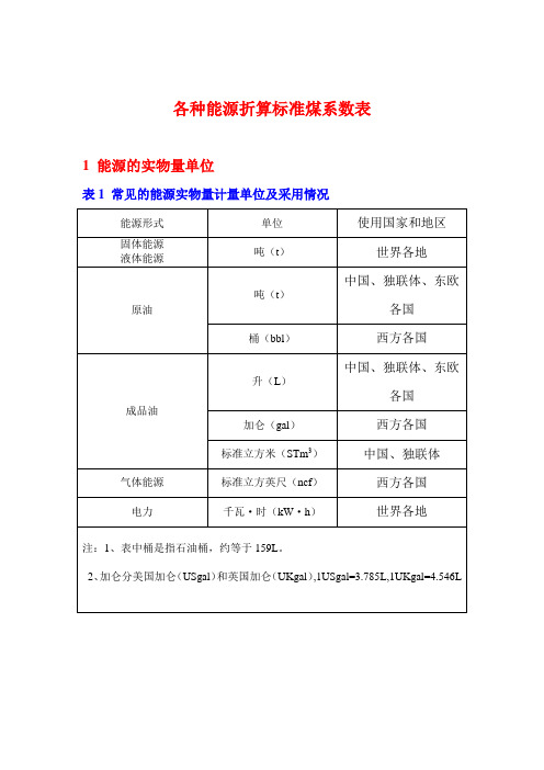 各种能源折算为标准煤系数表