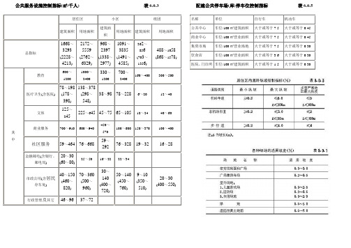 公共服务设施控制指标