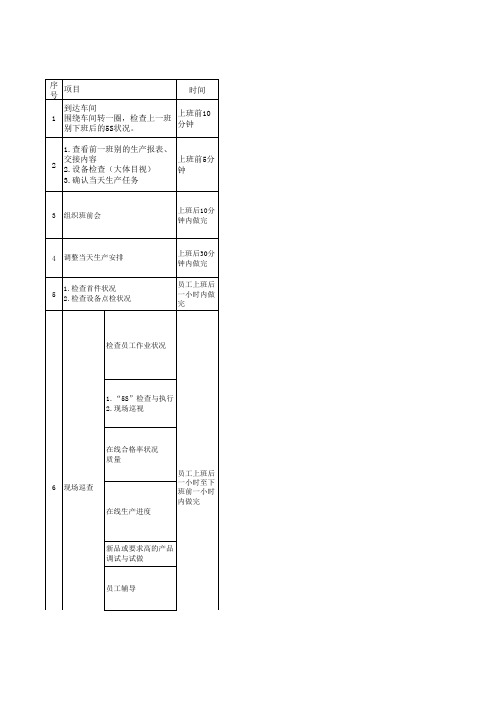 生产班长每日工作明细卡