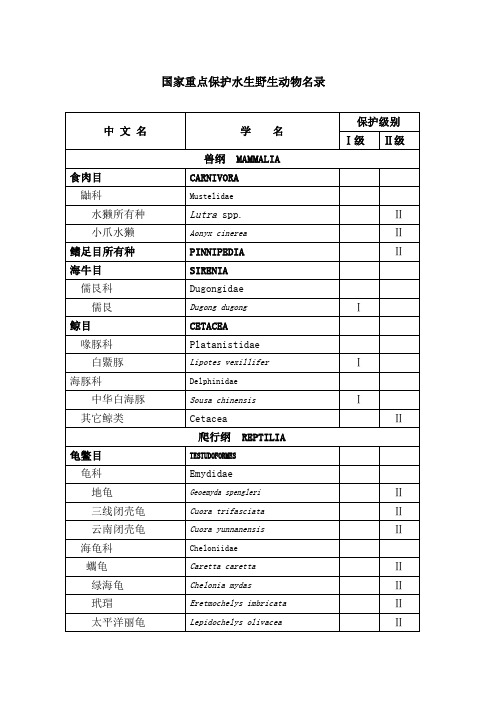 国家重点保护水生野生动物名录