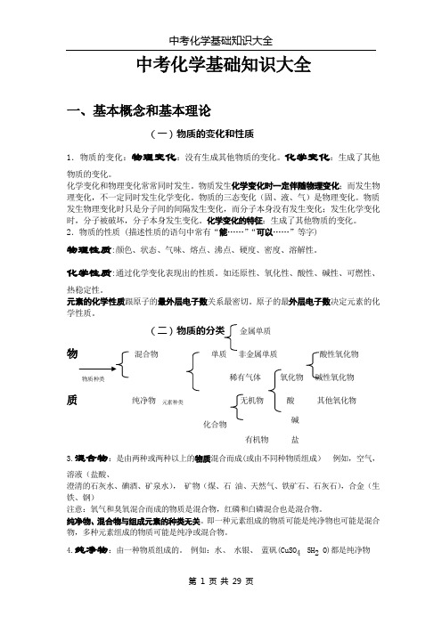 中考化学基础知识大全(精品)