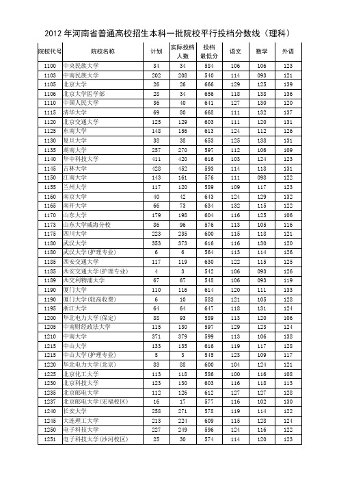 2012年河南省普通高校招生本科一批院校平行投档分数线(理科