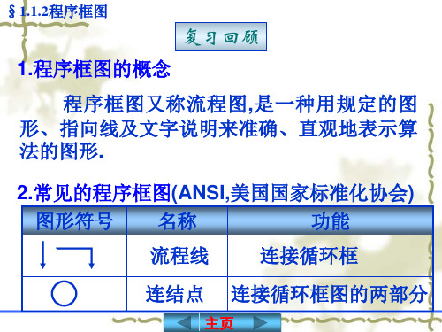 程序框图2(条件结构).