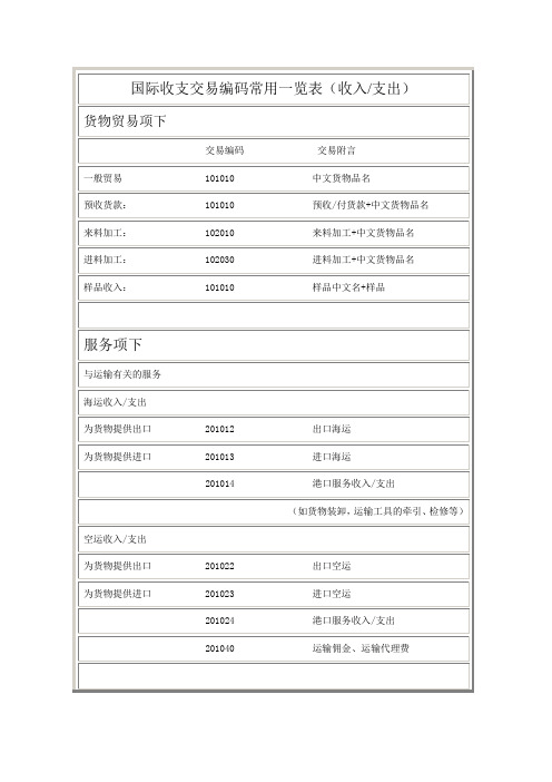 国际收支交易编码常用一览表