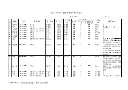 院系申请硕博连读汇总表-南京大学生命科学学院