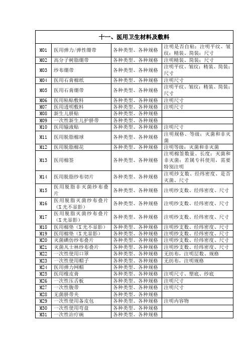 卫生材料及敷料