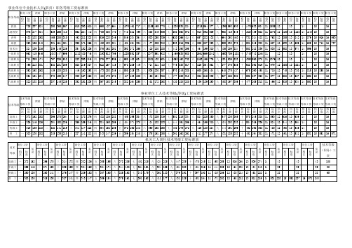 事业单位专业技术人员(职员)职务等级工资标准表