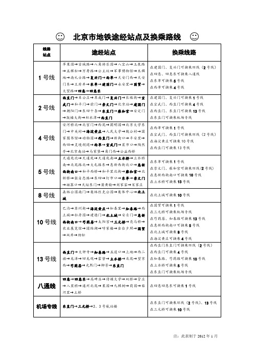 北京市地铁途经站点及换成乘路线