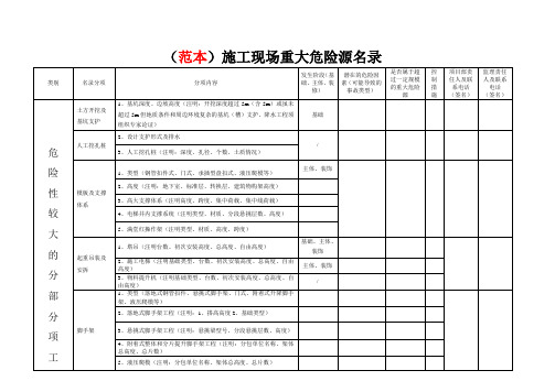 施工现场重大危险源名录