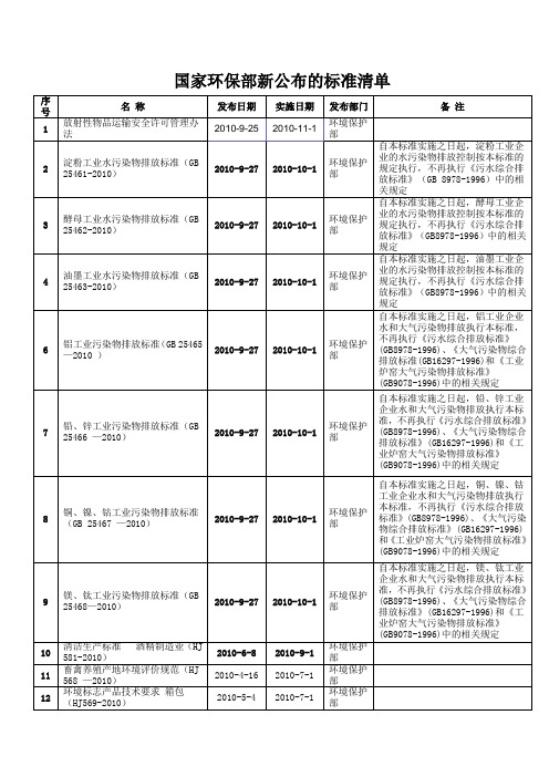 国家环保部新公布的标准清单