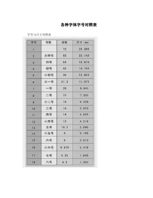 各种字体字号对照表