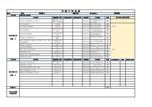 月 度 任 务 工 作 总 结(图 表 版)