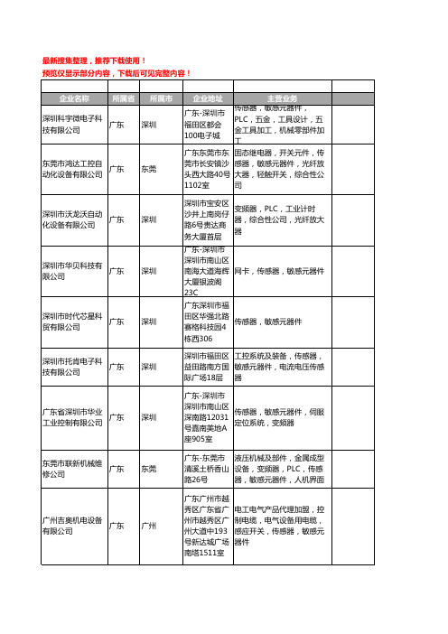 新版广东省敏感元器件工商企业公司商家名录名单联系方式大全234家