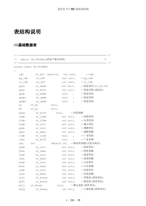 金仕达卫宁HIS部份表结构