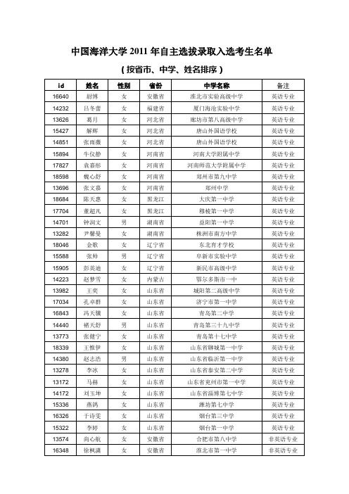 中国海洋大学2011年自主选拔录取入选考生名单(公布)